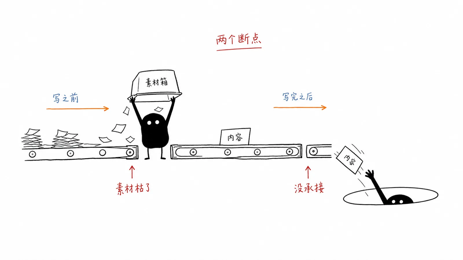 两个断点