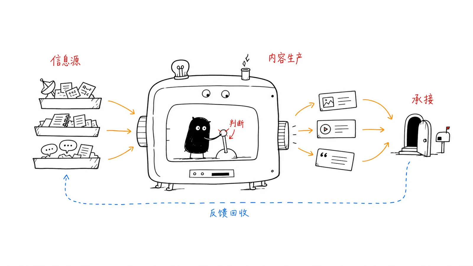 最小闭环