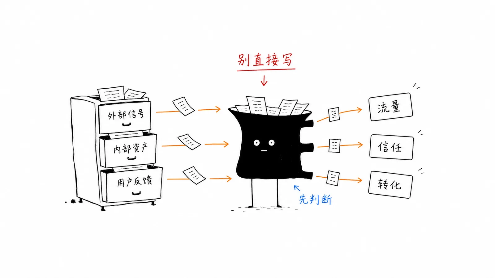 按目的分拣