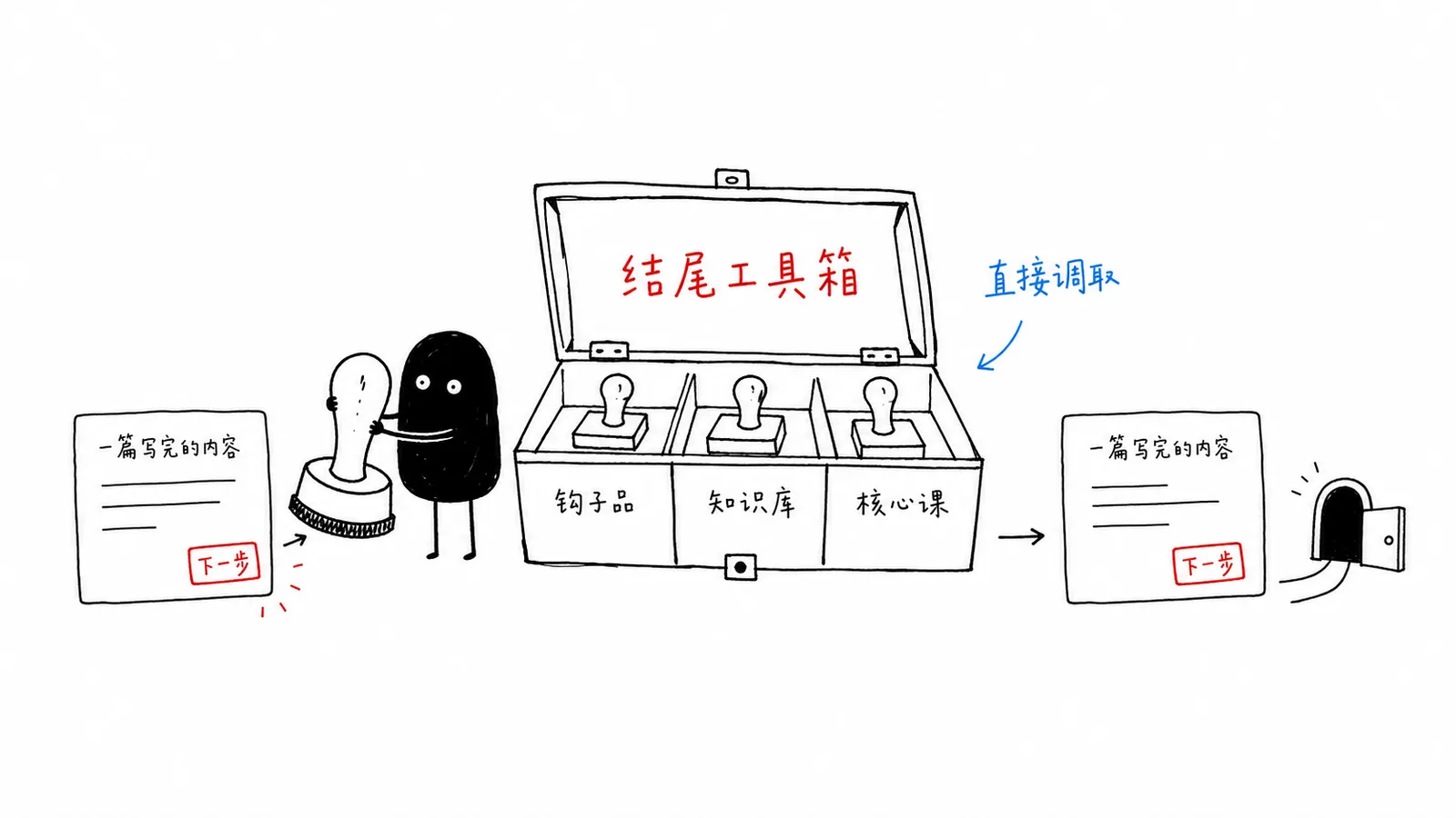 承接话术工具箱