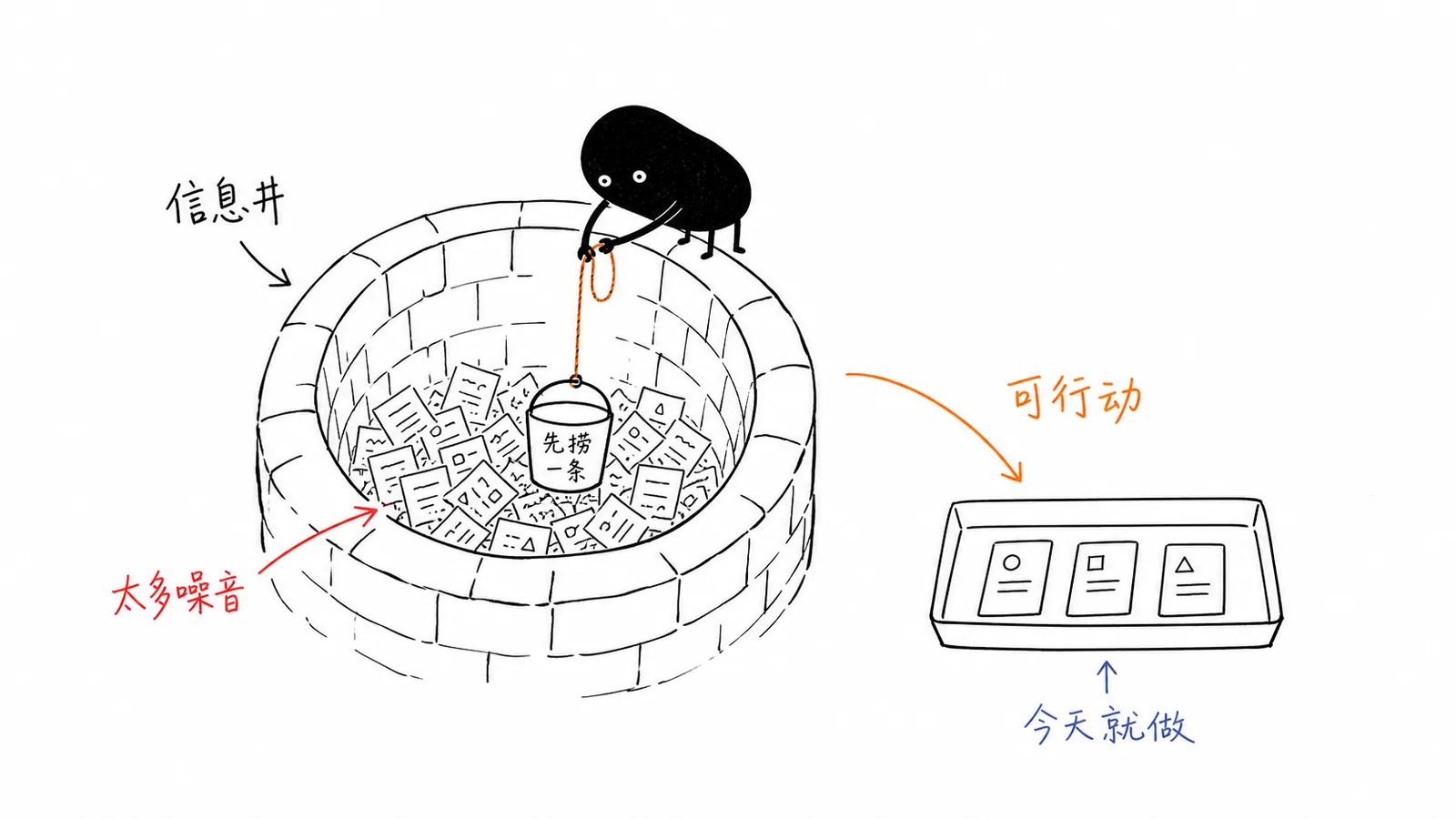 信息井