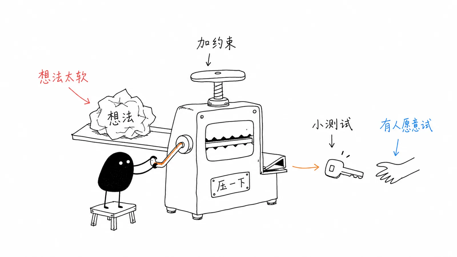 想法压机